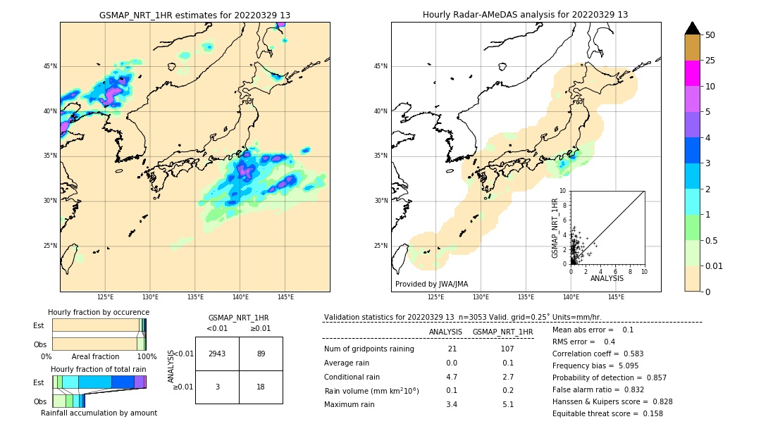 GSMaP NRT validation image. 2022/03/29 13