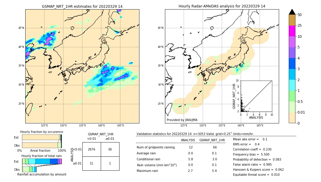 GSMaP NRT validation image. 2022/03/29 14