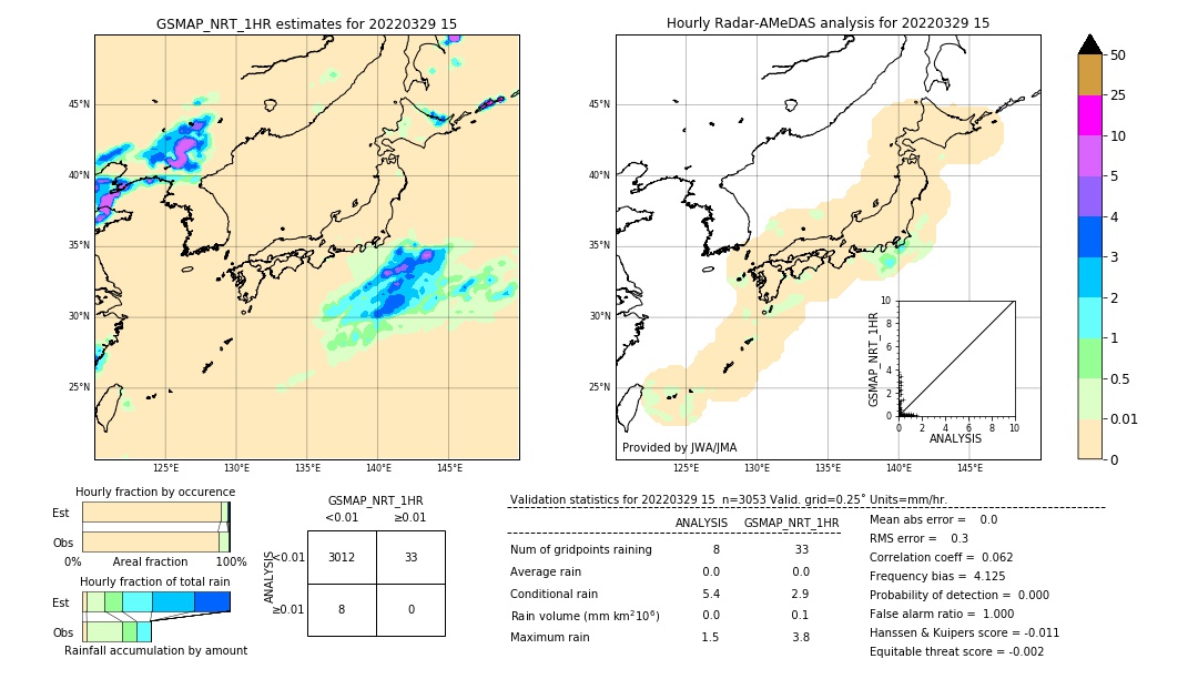 GSMaP NRT validation image. 2022/03/29 15