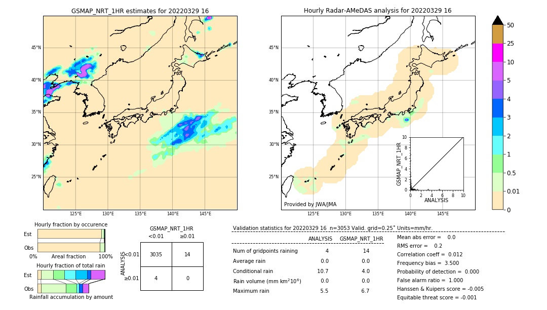 GSMaP NRT validation image. 2022/03/29 16