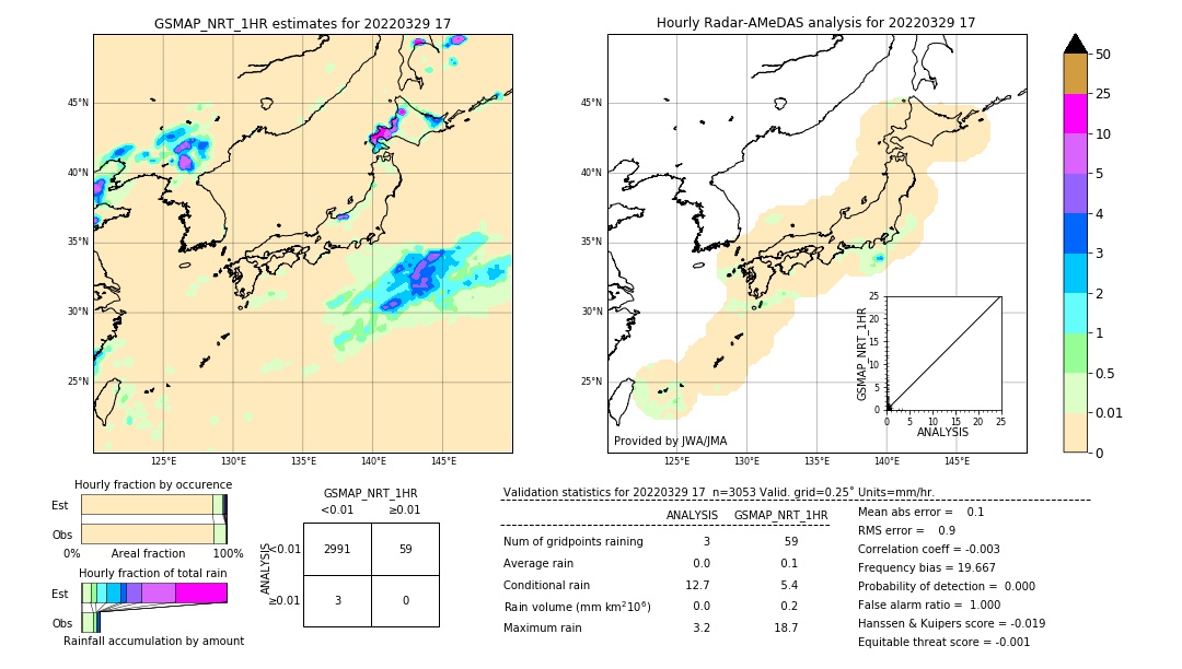 GSMaP NRT validation image. 2022/03/29 17