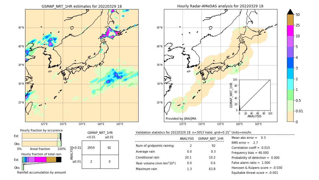 GSMaP NRT validation image. 2022/03/29 18