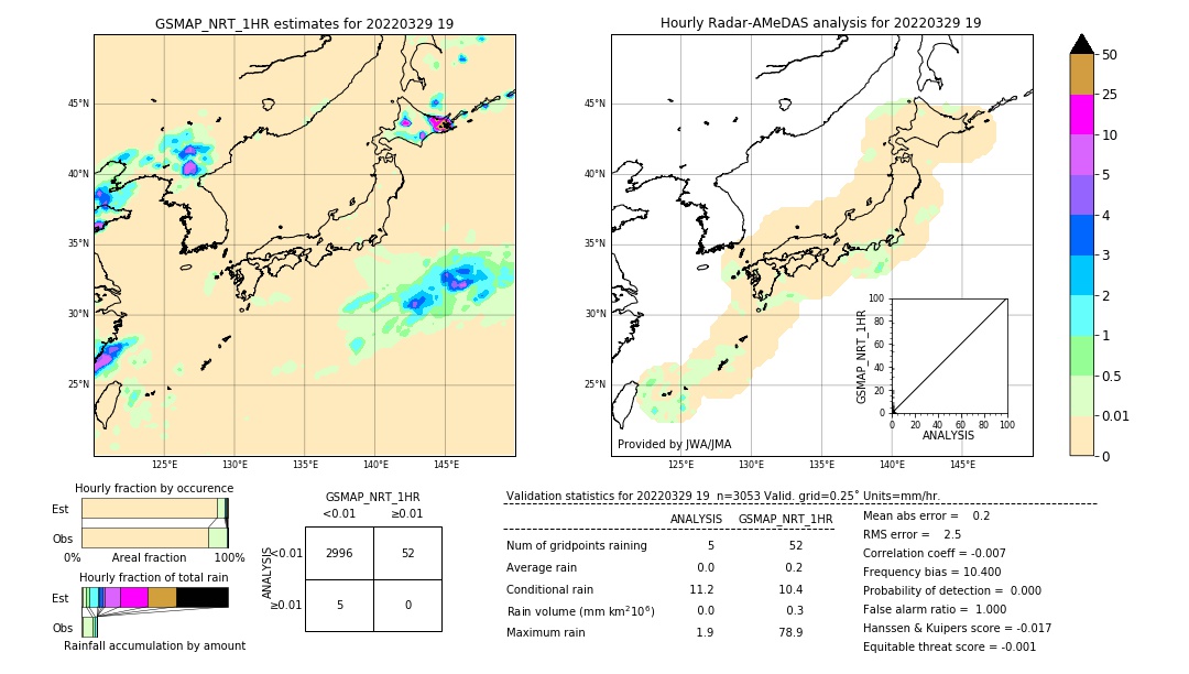 GSMaP NRT validation image. 2022/03/29 19