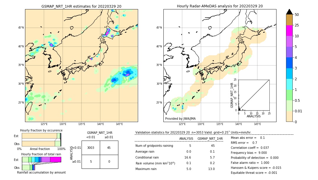 GSMaP NRT validation image. 2022/03/29 20