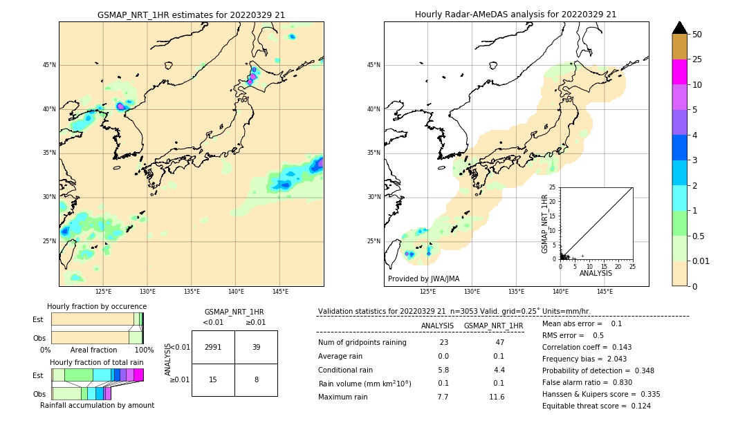 GSMaP NRT validation image. 2022/03/29 21