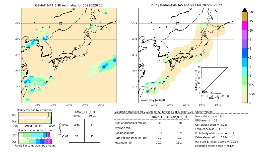 GSMaP NRT validation image. 2022/03/29 22