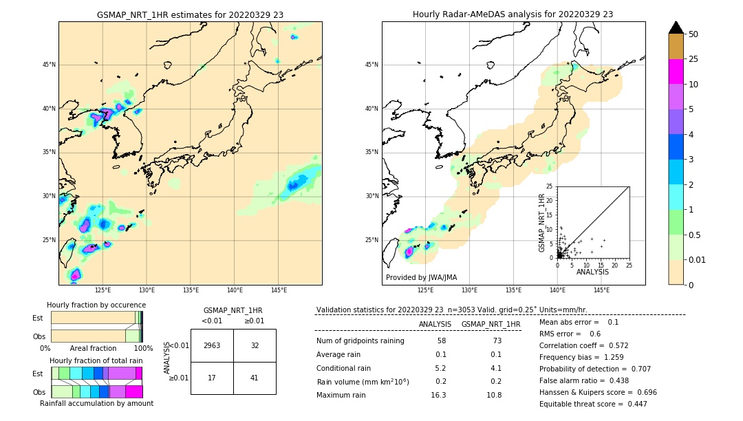 GSMaP NRT validation image. 2022/03/29 23