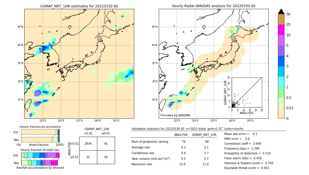 GSMaP NRT validation image. 2022/03/30 00