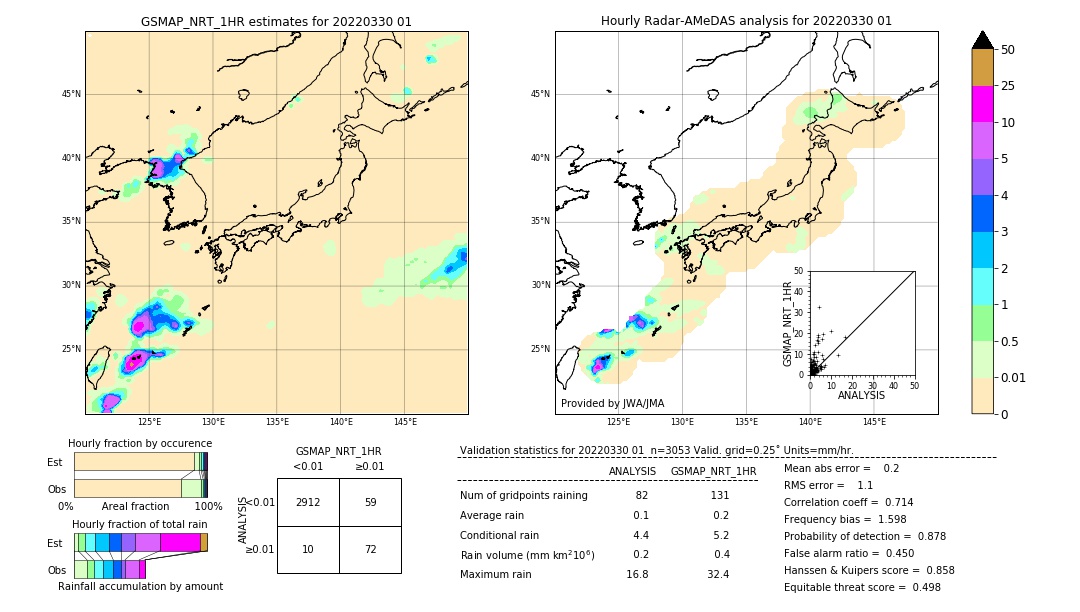 GSMaP NRT validation image. 2022/03/30 01