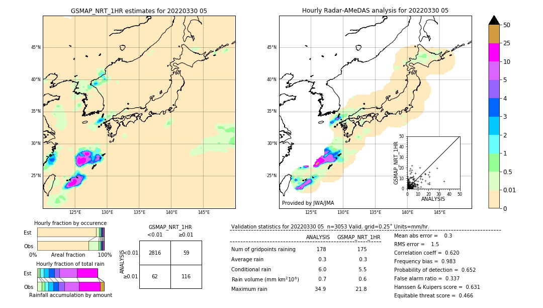 GSMaP NRT validation image. 2022/03/30 05