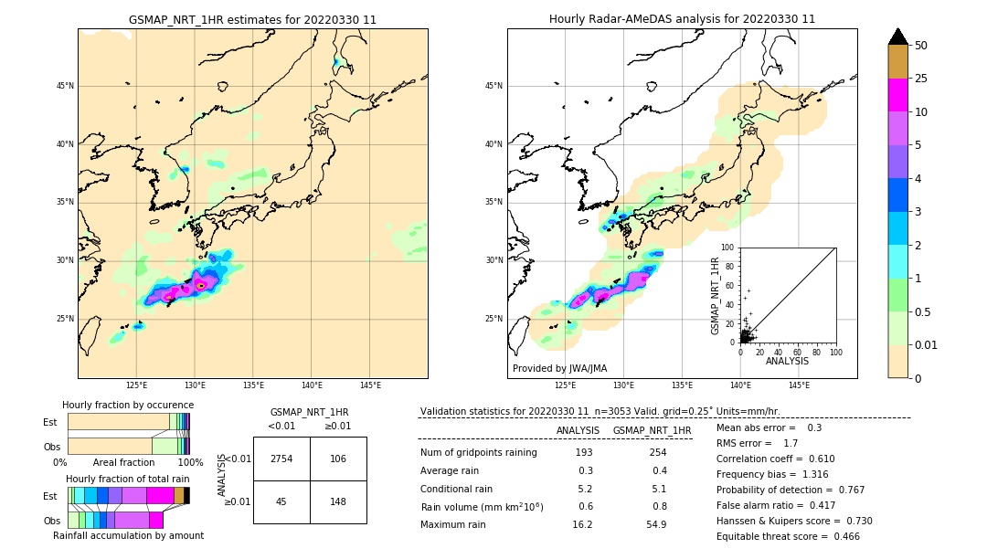 GSMaP NRT validation image. 2022/03/30 11