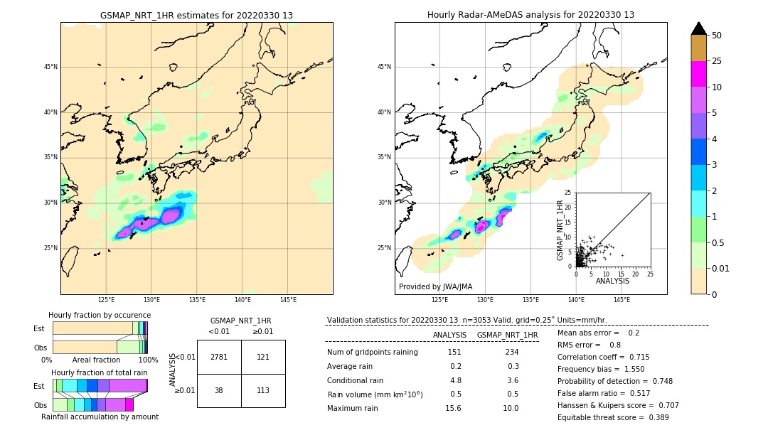 GSMaP NRT validation image. 2022/03/30 13