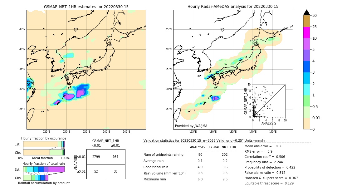 GSMaP NRT validation image. 2022/03/30 15