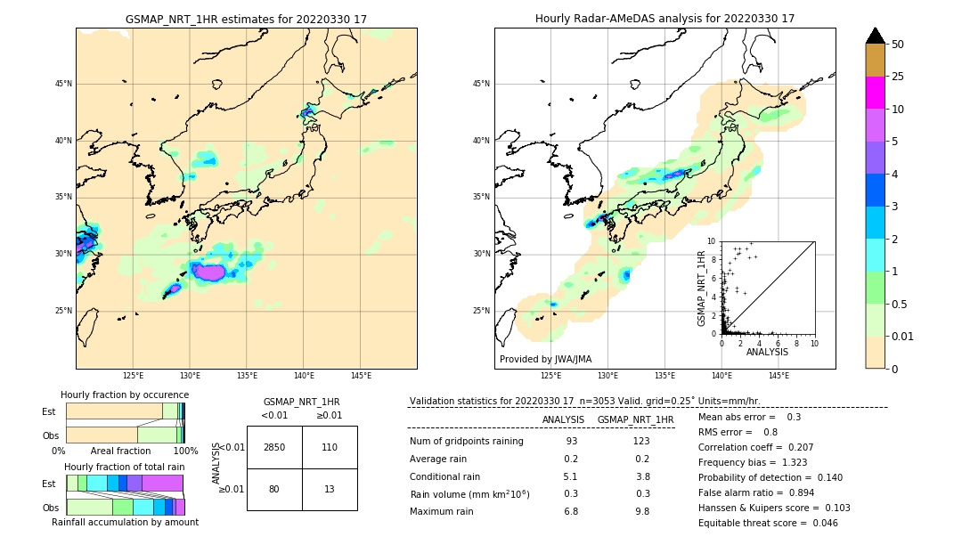 GSMaP NRT validation image. 2022/03/30 17