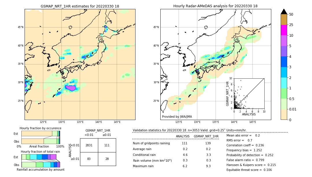 GSMaP NRT validation image. 2022/03/30 18