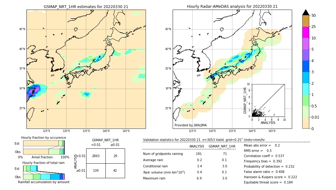 GSMaP NRT validation image. 2022/03/30 21