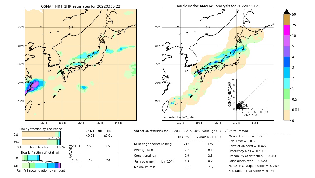 GSMaP NRT validation image. 2022/03/30 22