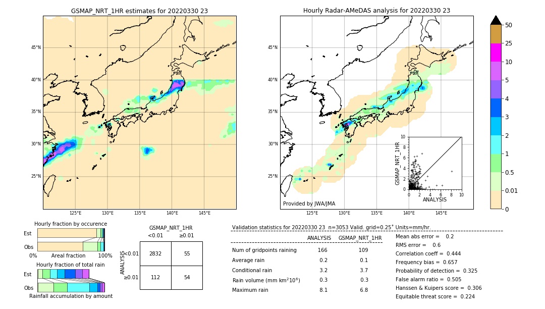 GSMaP NRT validation image. 2022/03/30 23