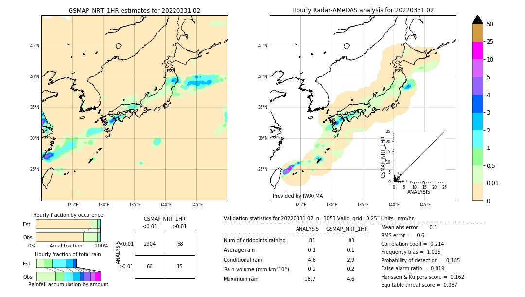 GSMaP NRT validation image. 2022/03/31 02