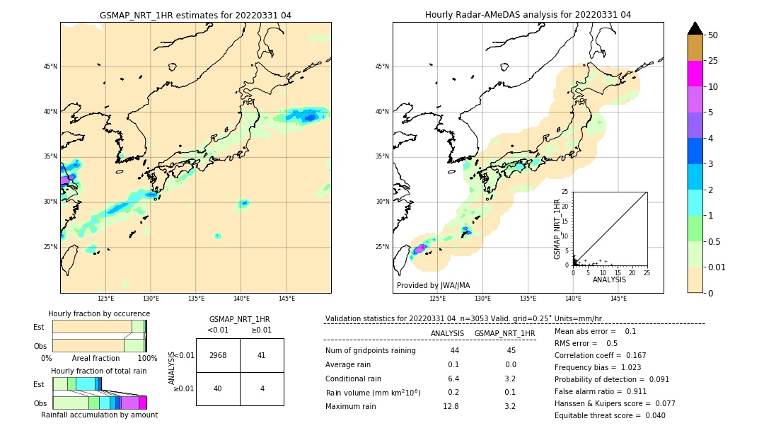 GSMaP NRT validation image. 2022/03/31 04