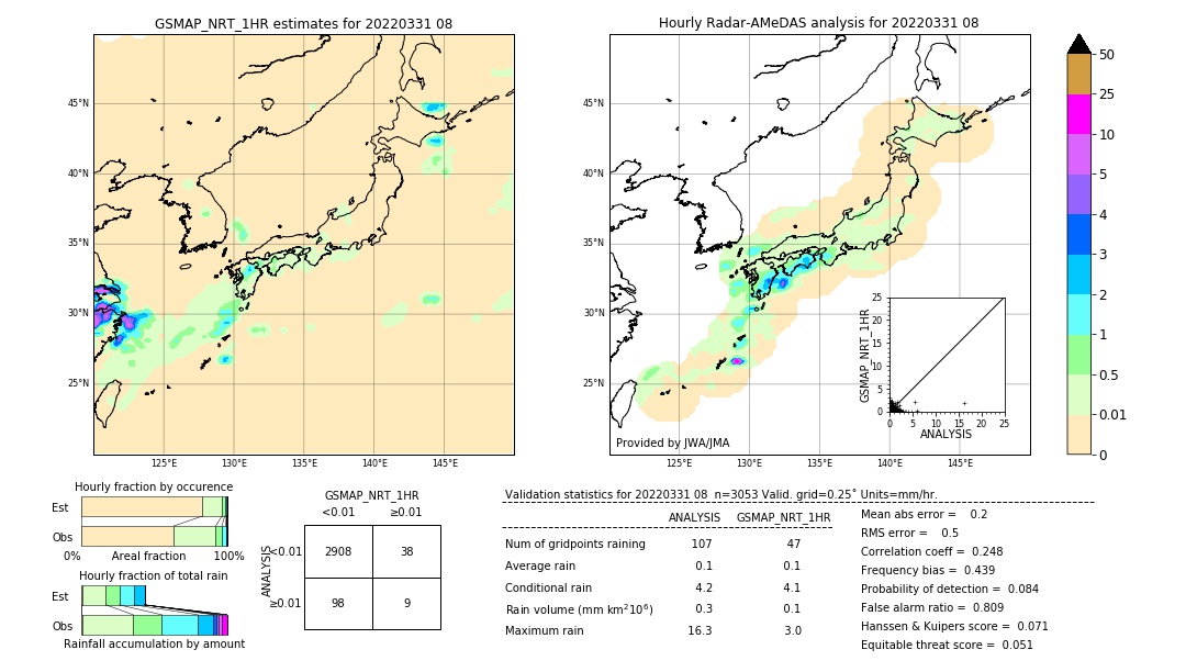 GSMaP NRT validation image. 2022/03/31 08