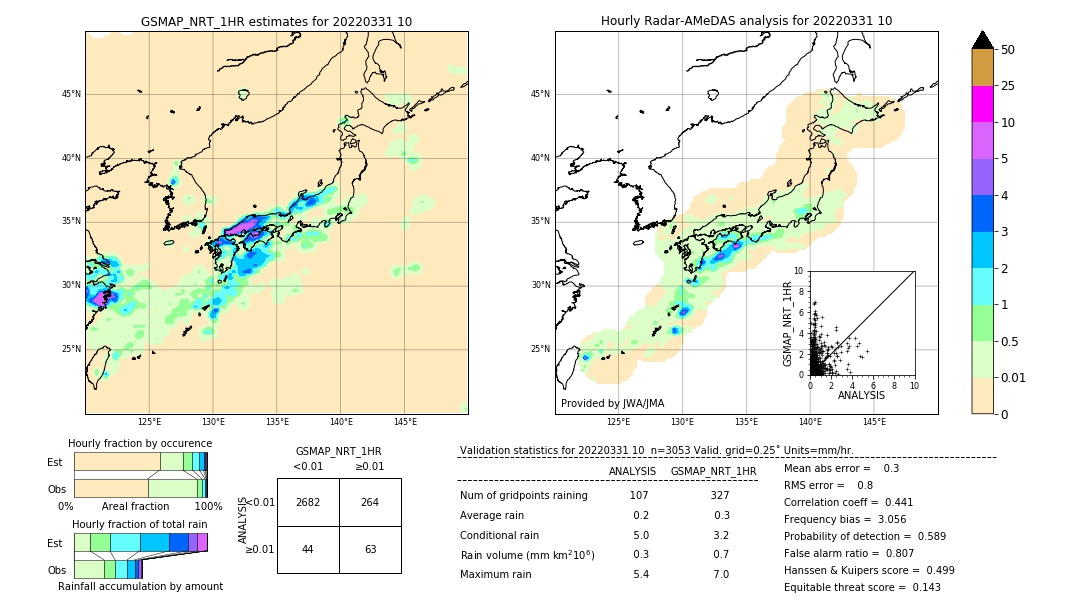 GSMaP NRT validation image. 2022/03/31 10