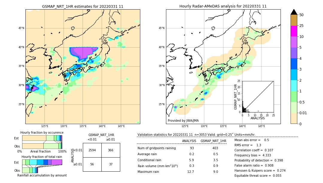 GSMaP NRT validation image. 2022/03/31 11