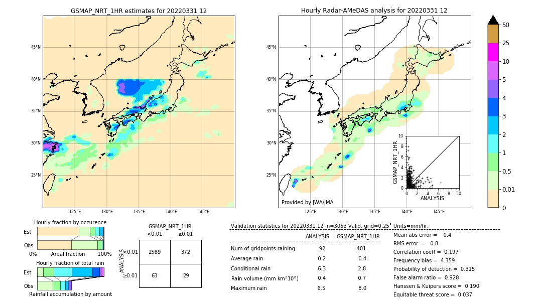 GSMaP NRT validation image. 2022/03/31 12