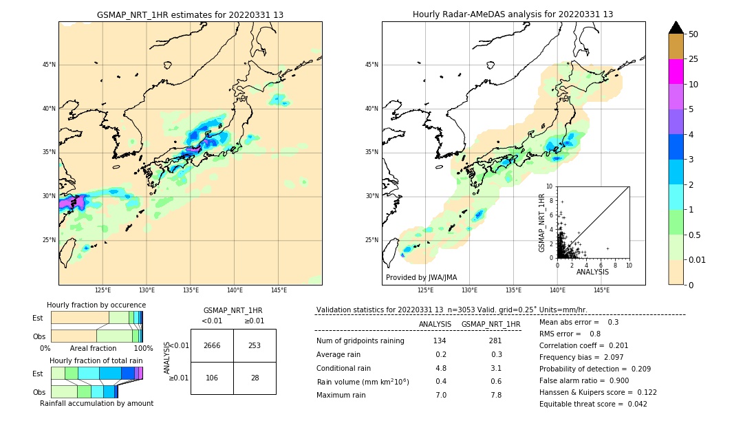 GSMaP NRT validation image. 2022/03/31 13