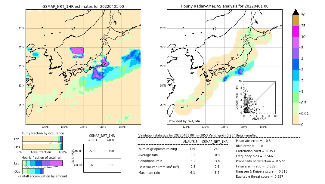 GSMaP NRT validation image. 2022/04/01 00