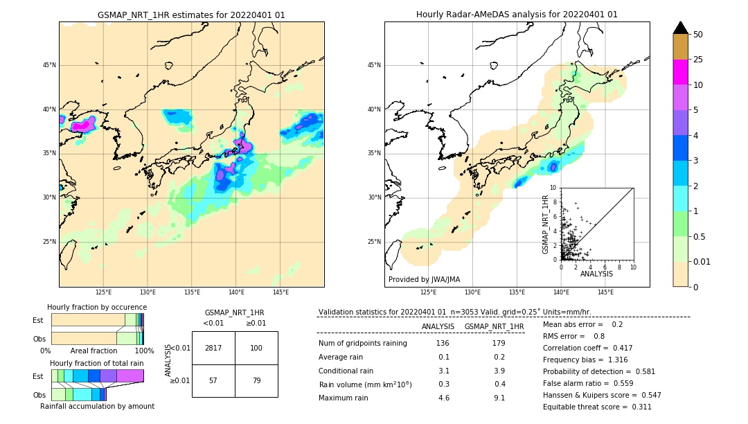 GSMaP NRT validation image. 2022/04/01 01