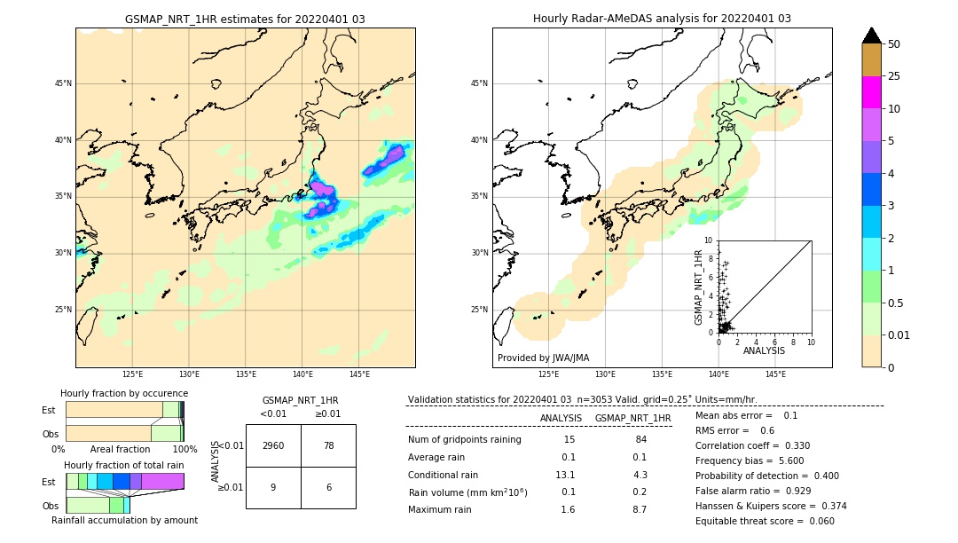 GSMaP NRT validation image. 2022/04/01 03