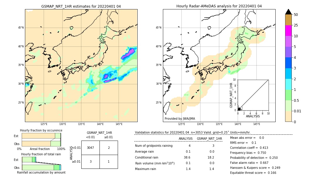 GSMaP NRT validation image. 2022/04/01 04