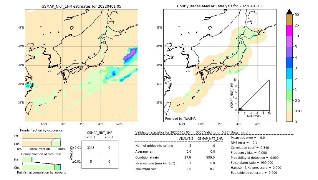 GSMaP NRT validation image. 2022/04/01 05