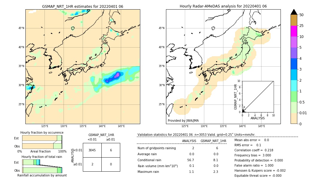 GSMaP NRT validation image. 2022/04/01 06