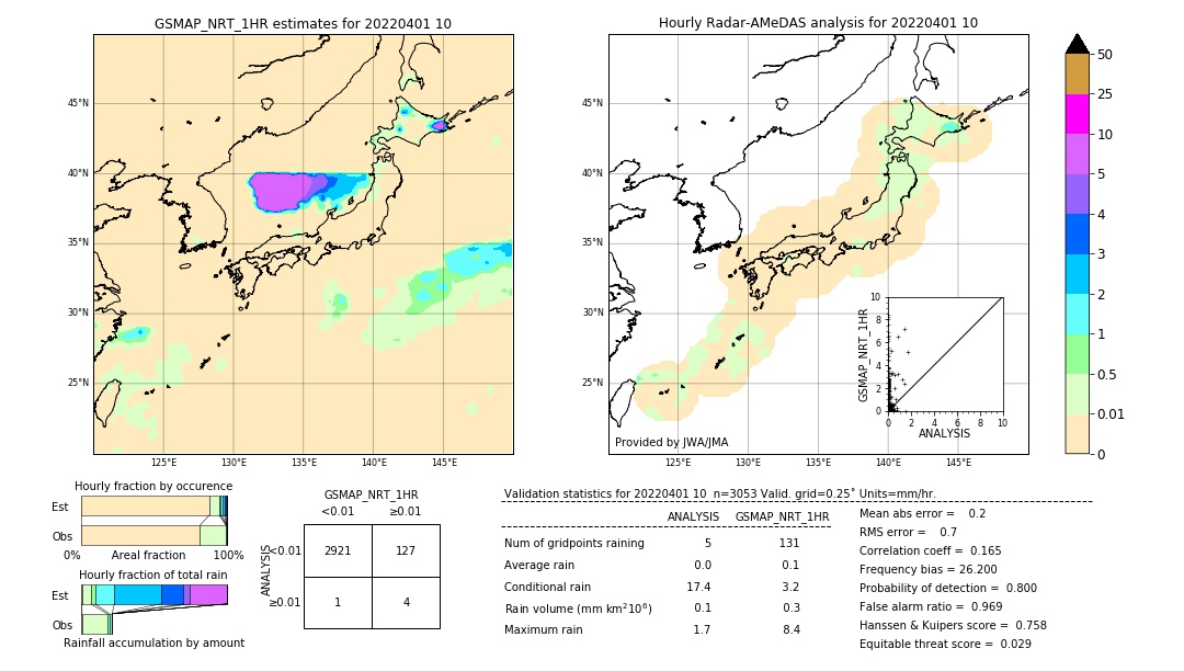 GSMaP NRT validation image. 2022/04/01 10