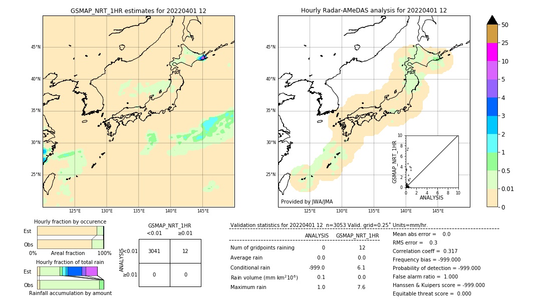 GSMaP NRT validation image. 2022/04/01 12