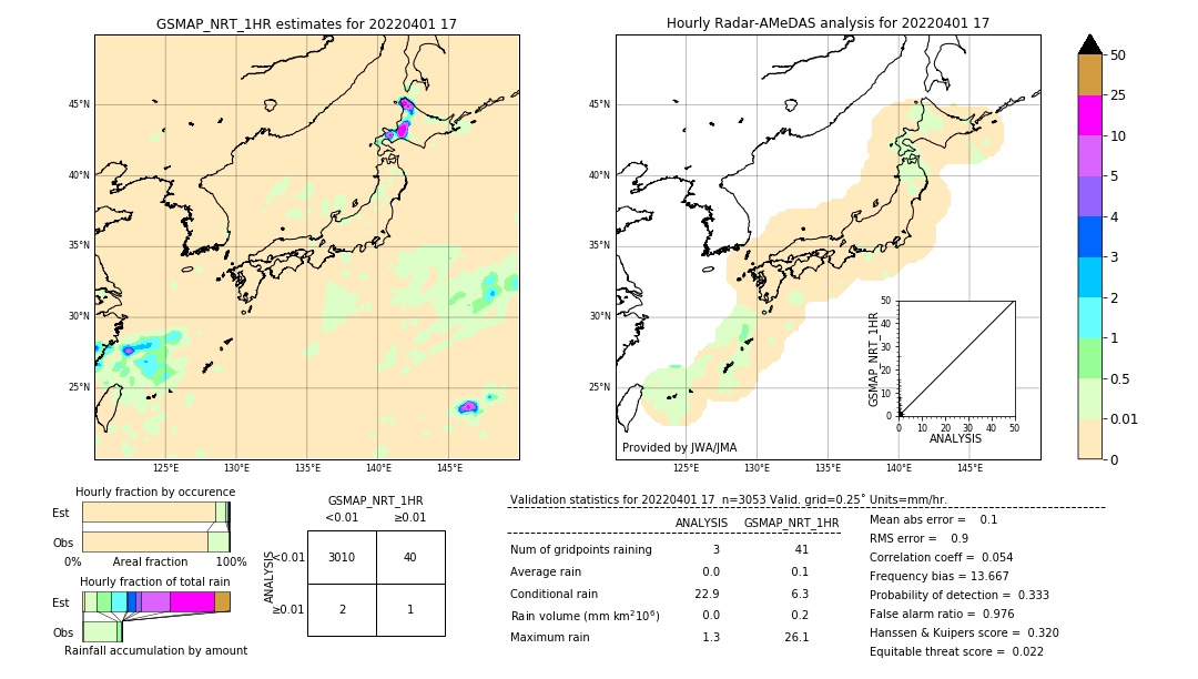 GSMaP NRT validation image. 2022/04/01 17