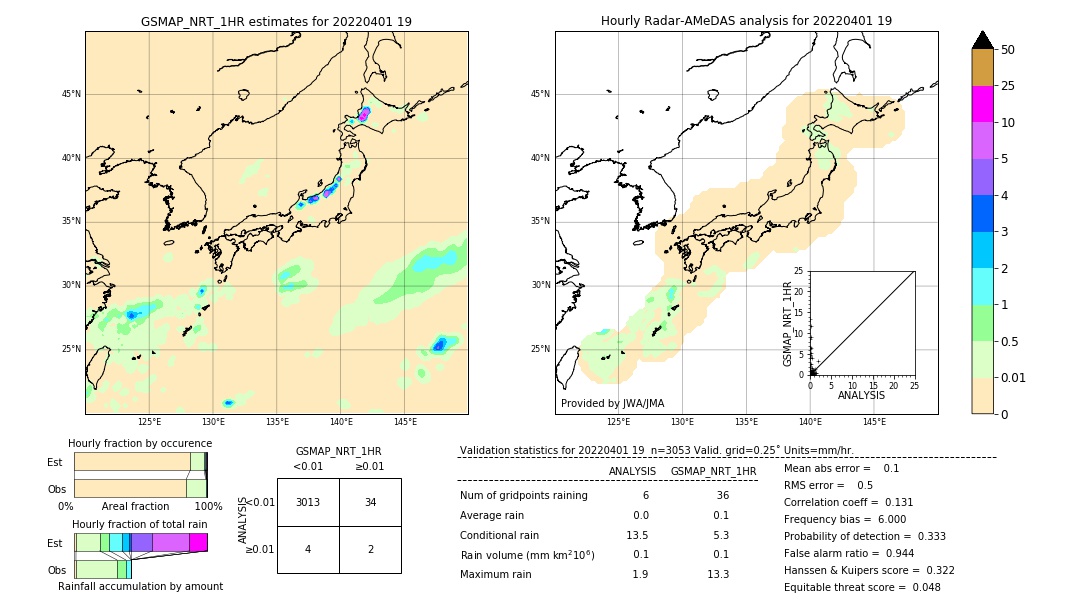 GSMaP NRT validation image. 2022/04/01 19