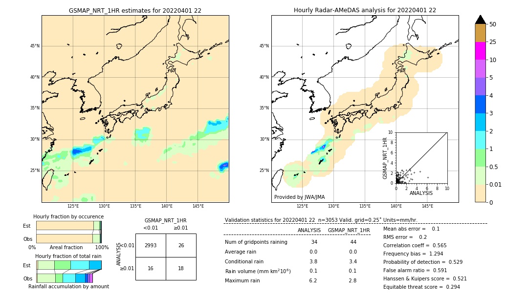 GSMaP NRT validation image. 2022/04/01 22