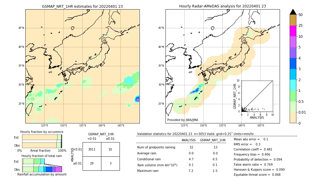 GSMaP NRT validation image. 2022/04/01 23