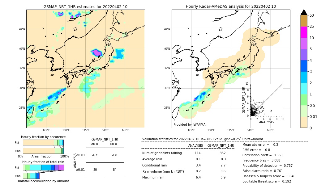 GSMaP NRT validation image. 2022/04/02 10