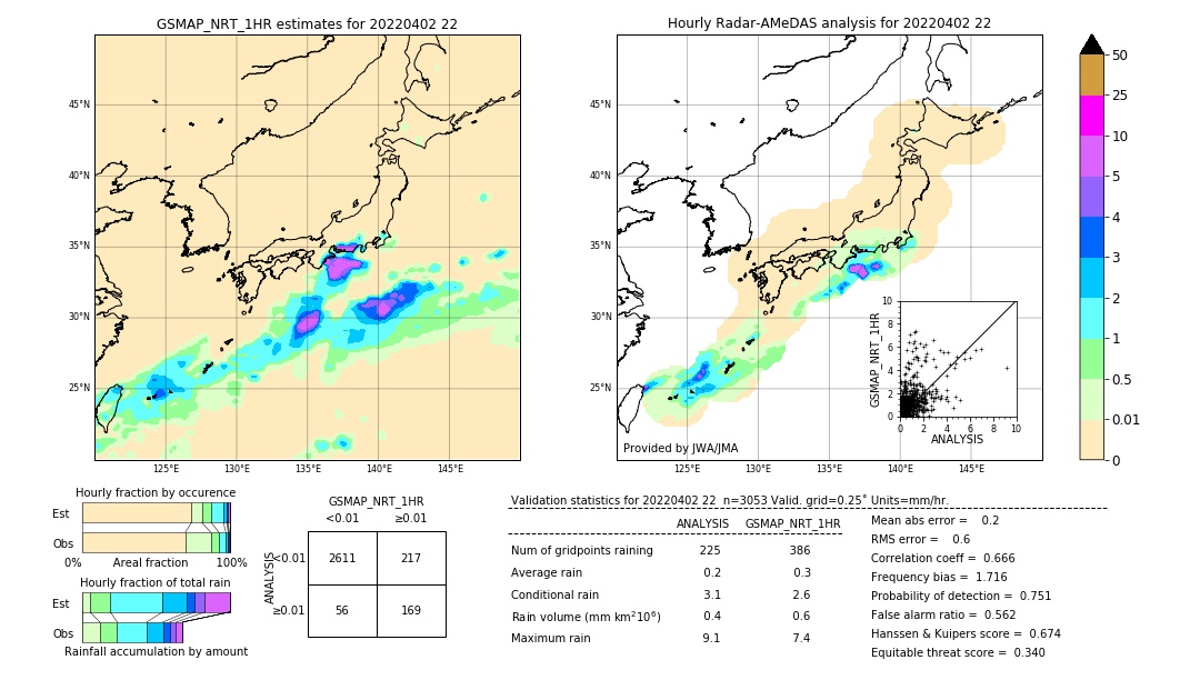 GSMaP NRT validation image. 2022/04/02 22