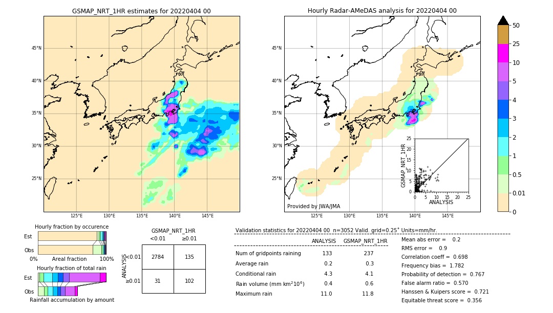 GSMaP NRT validation image. 2022/04/04 00