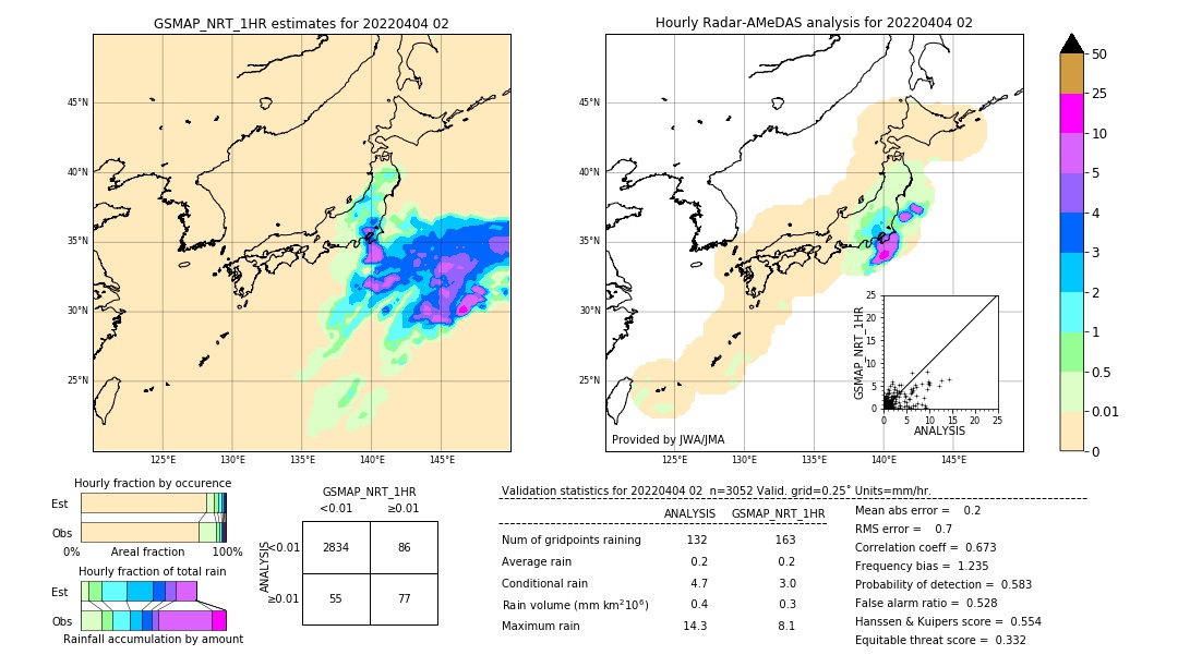 GSMaP NRT validation image. 2022/04/04 02