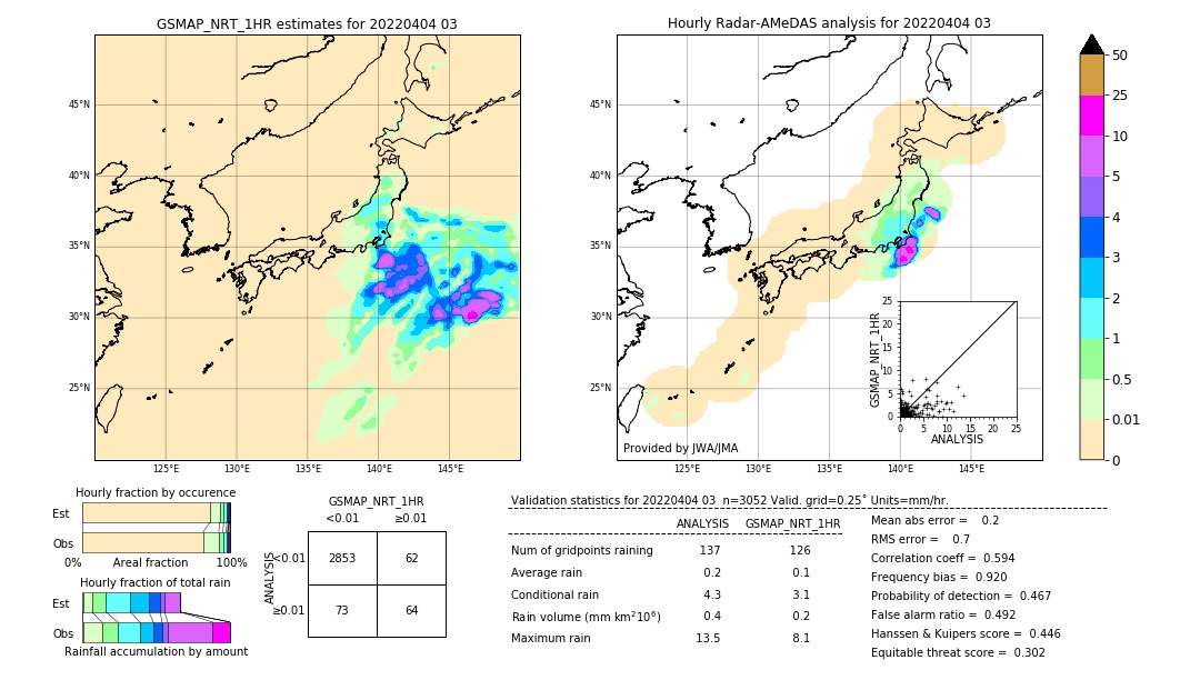 GSMaP NRT validation image. 2022/04/04 03