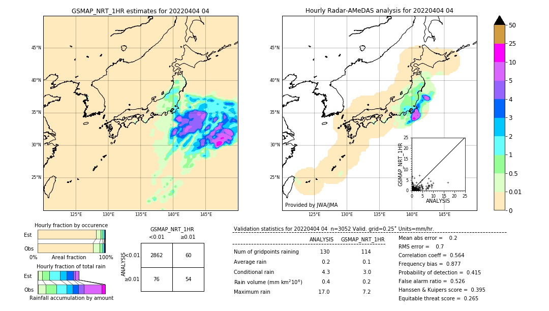 GSMaP NRT validation image. 2022/04/04 04