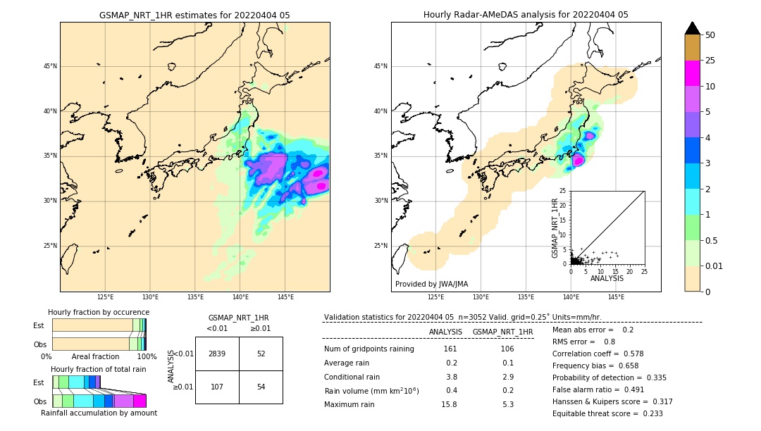 GSMaP NRT validation image. 2022/04/04 05