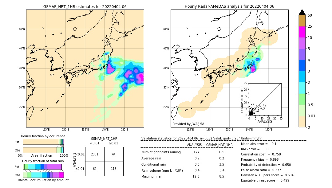 GSMaP NRT validation image. 2022/04/04 06