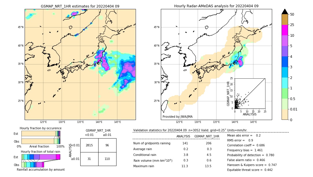 GSMaP NRT validation image. 2022/04/04 09